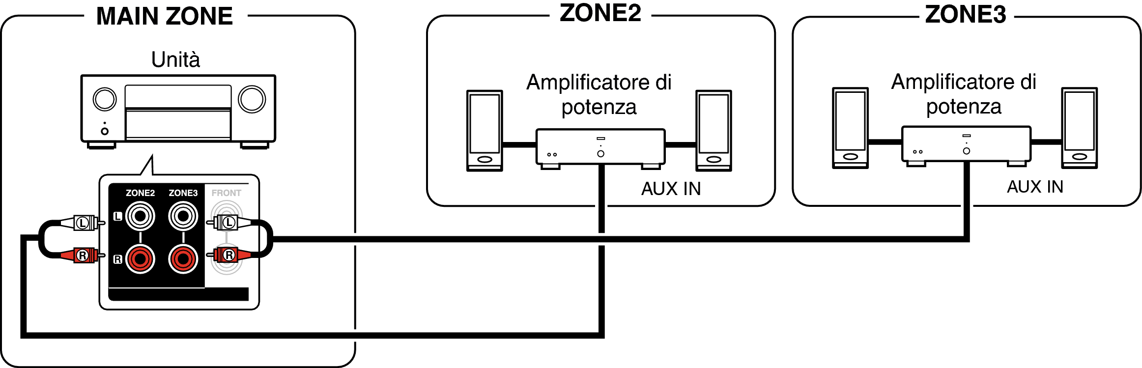 Pict ZONE Audio6 X48
